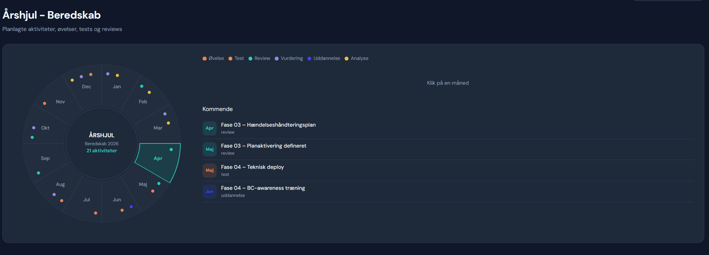 BCMS årshjul med beredskabsaktiviteter fordelt over årets måneder