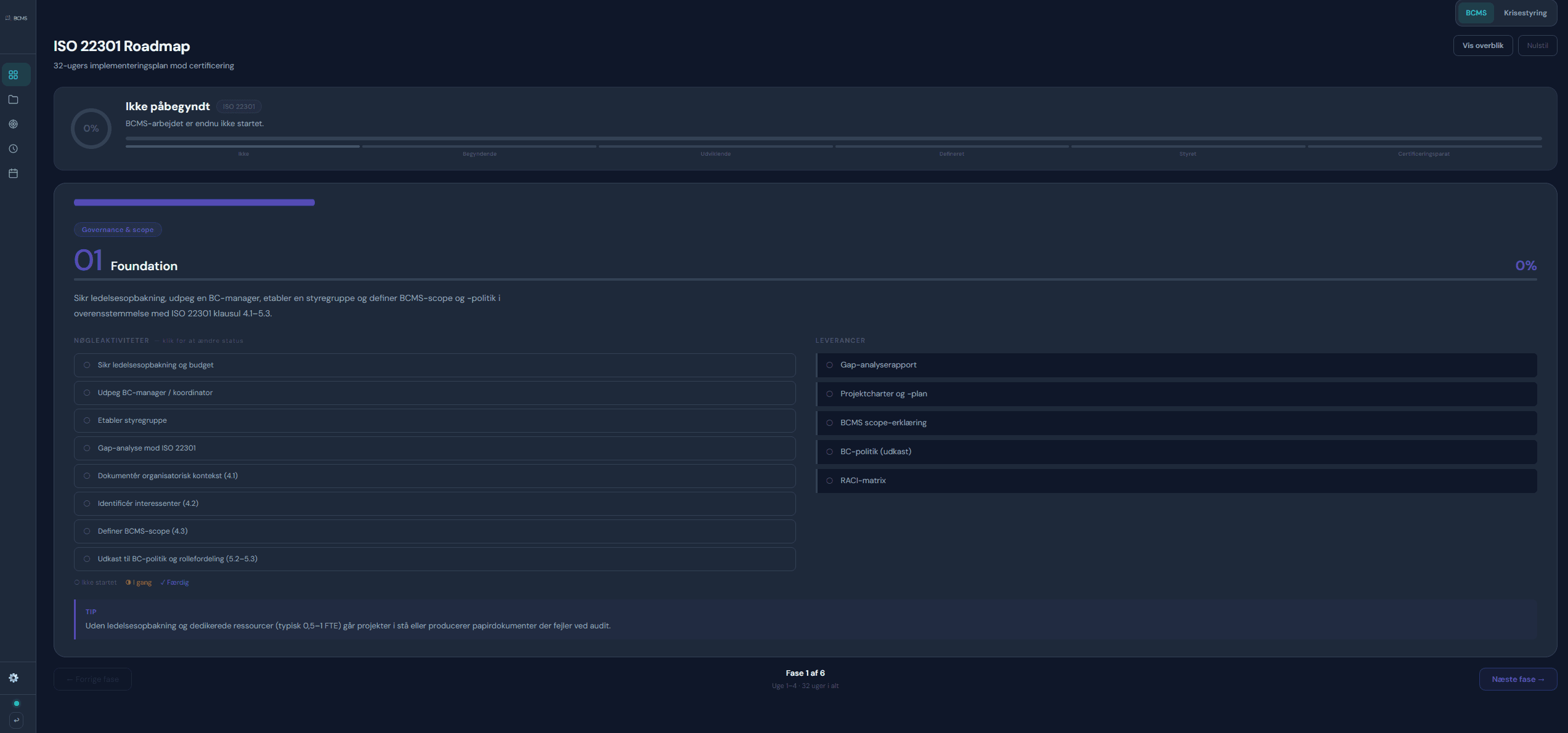 BCMS ISO 22301 roadmap med faser og opgaveoversigt